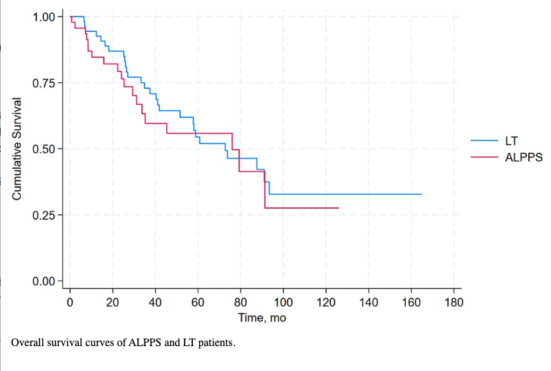 Annals of Surgery tweet media