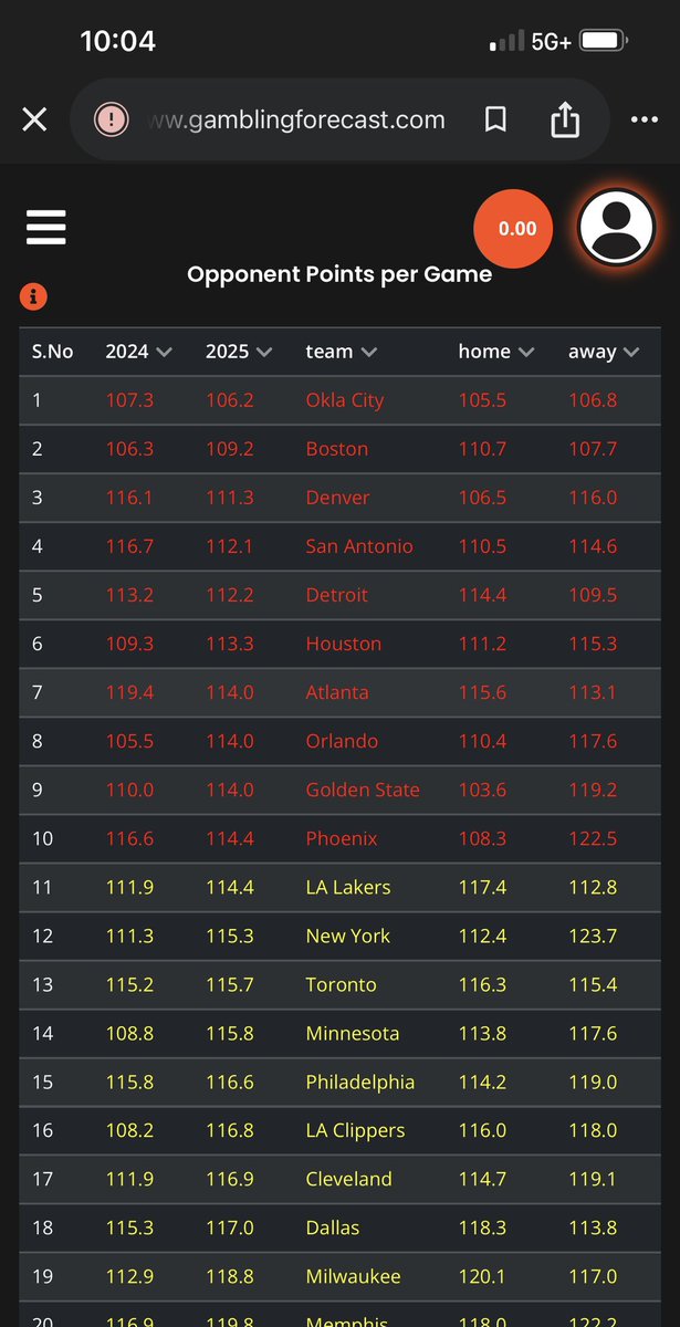 J Boogie Bets tweet media