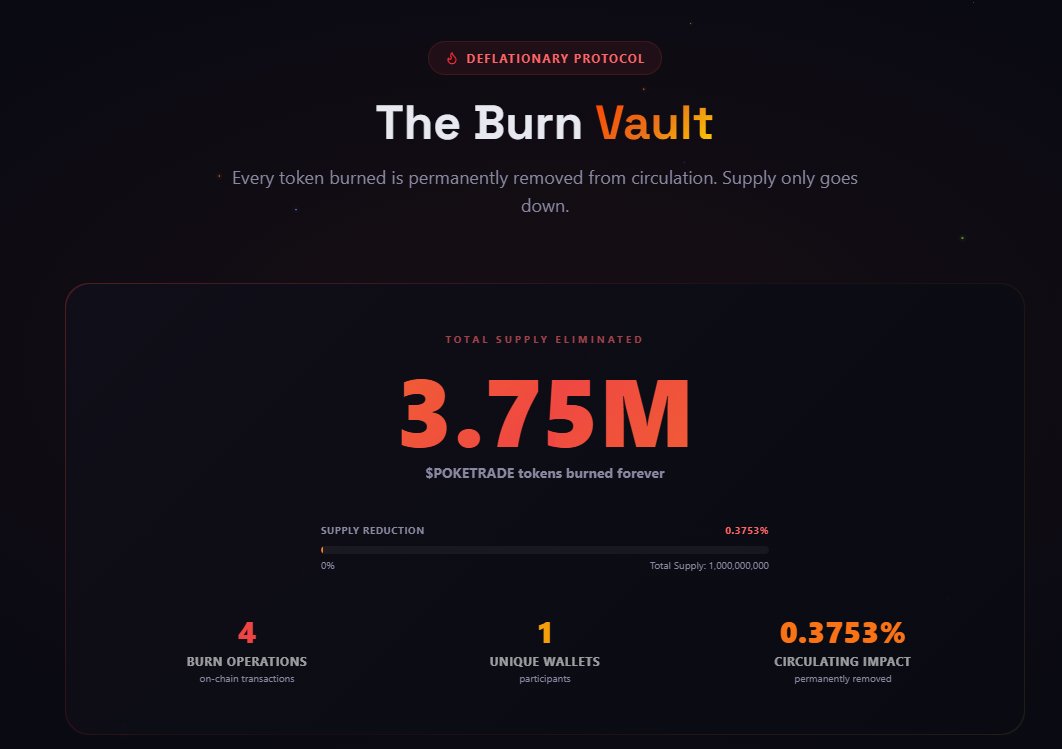 PokeTradersSol's tweet photo. 🔥 Deflationary by design.

So far, 0.375% of total supply has been permanently burned through Pokémon unlocks.

Every burn removes $POKETRADE from circulation forever.

And this is just the beginning.

As we introduce new deflationary mechanics, the Burn Vault will continue to grow.

Supply only goes one direction. Down.