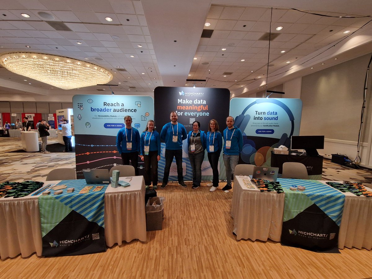 Highcharts tweet media