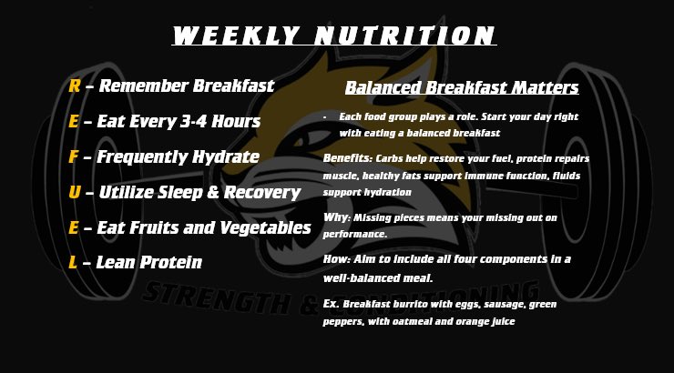 wscstrength's tweet image. Carbs restore glycogen after the overnight fast. Protein jumpstarts muscle repair. Healthy fats support hormone and immune function. Fluids rehydrate you before class, lift, or practice.
#REFUEL 🍳 🥓🧃