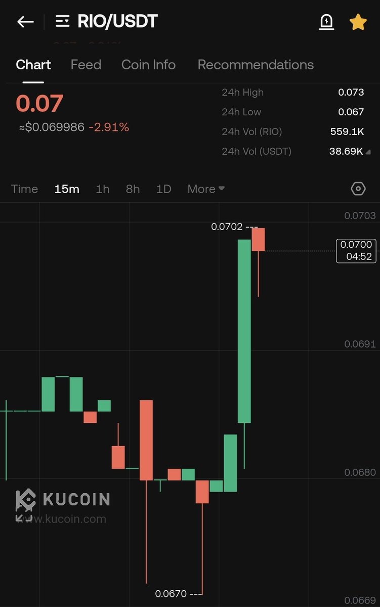 trader_zarak's tweet photo. More $RIO added 💪🏻 https://t.co/AEuMAb04CI