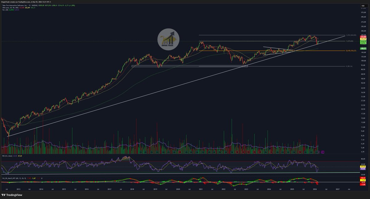 EingeLTrade 📈💰 𝕏 tweet media