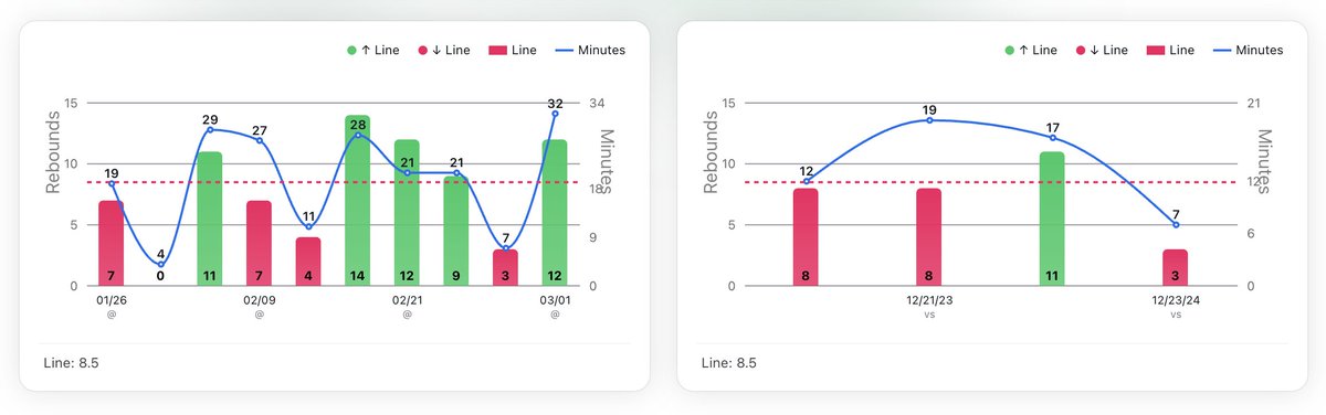 Sean | Stat Pick tweet media