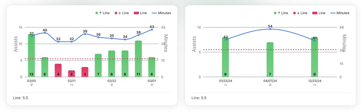 Sean | Stat Pick tweet media