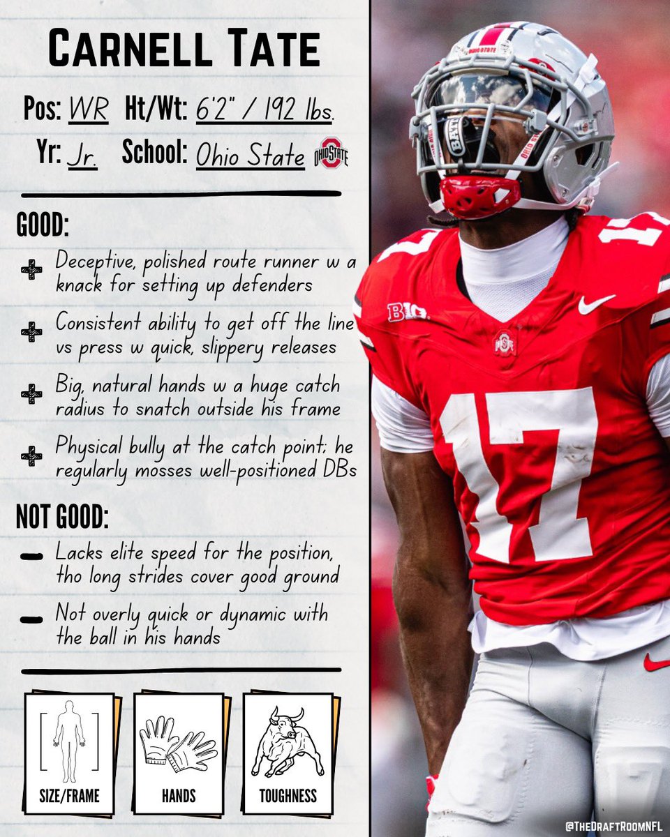 TheDraftRoomNFL's tweet image. Meet Carnell Tate, WR, Ohio State 🌰

🥈 Second Team All-American
🌟 Former 5-star recruit out of HS
📚 First Team Academic All-American
📝 75% contested catch win percentage

#Buckeyes #CollegeFootball #NFLDraft