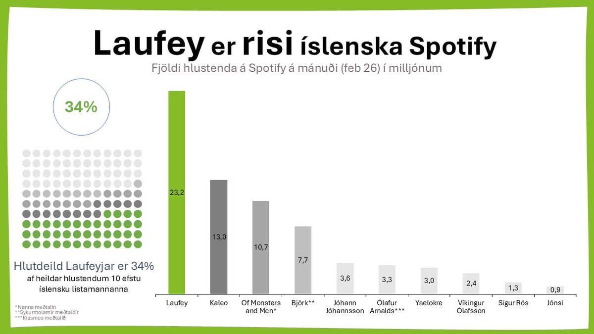 Björgvin Ingi Ólafs. tweet media