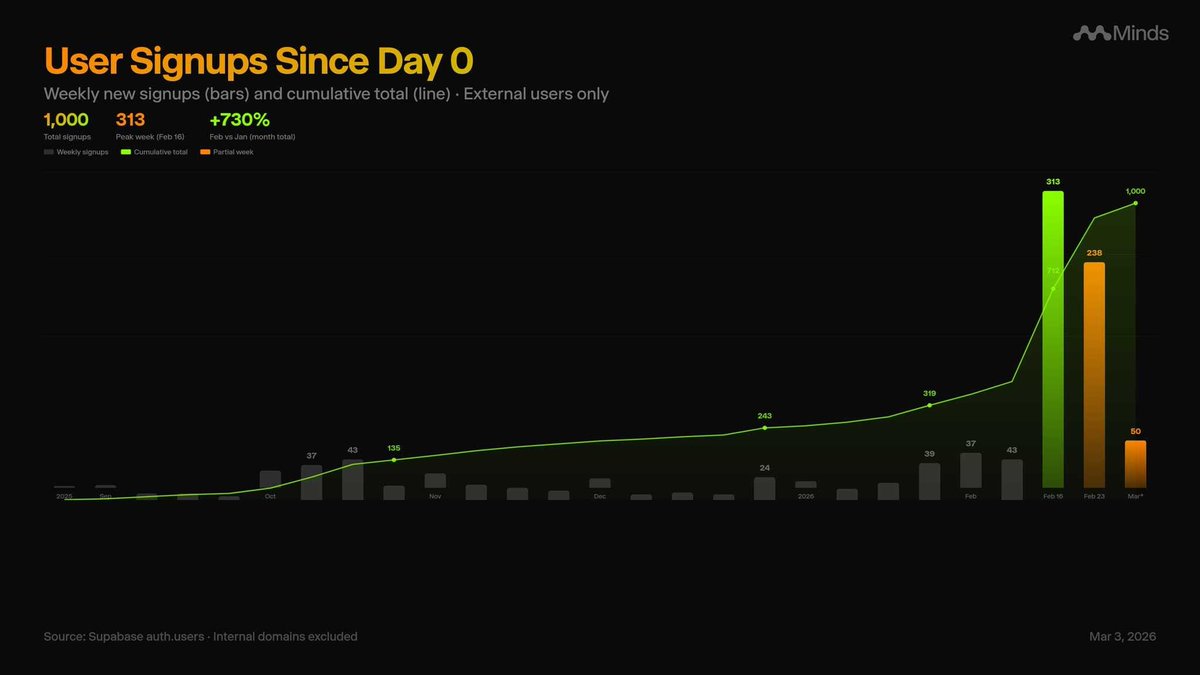Alex Doudkin tweet media