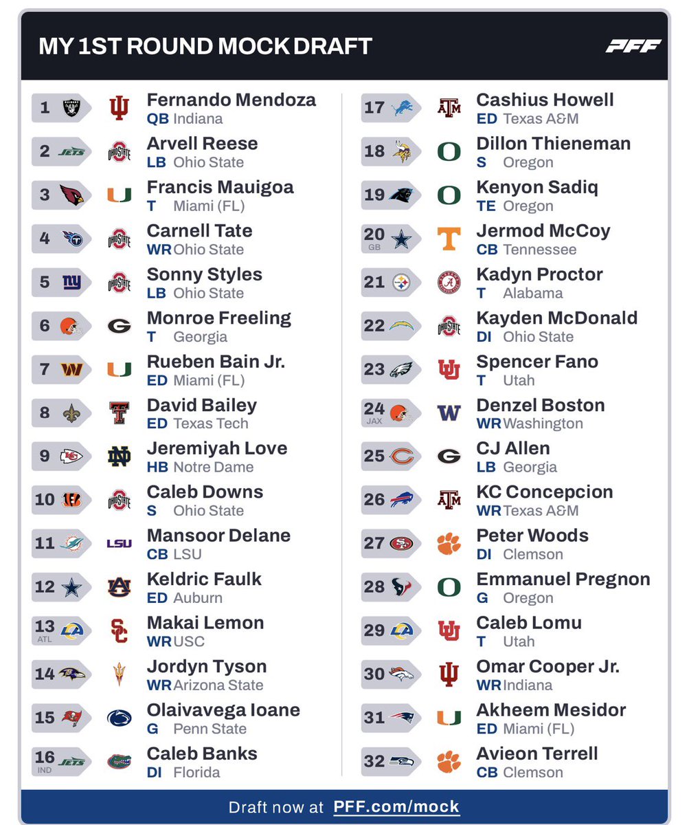 mxsonz's tweet image. NFL round 1 Mock 1.0 #NFLDraft #NFLCombine