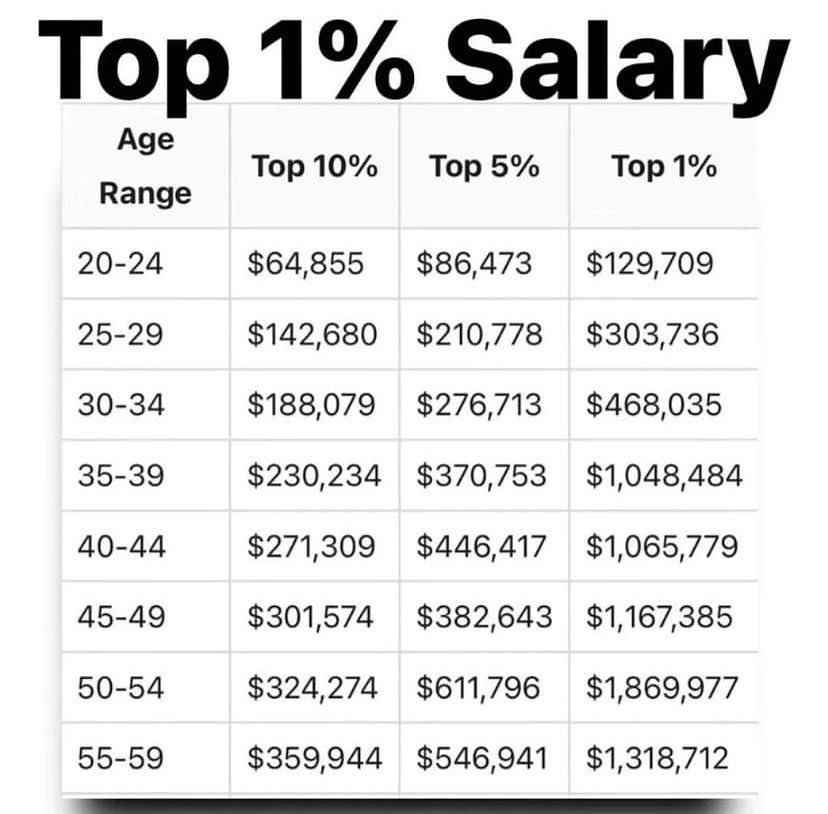 GrizMeta's tweet photo. What’s the minimum net worth a 25 year old should have in 2026? https://t.co/yn43Gc1xTx