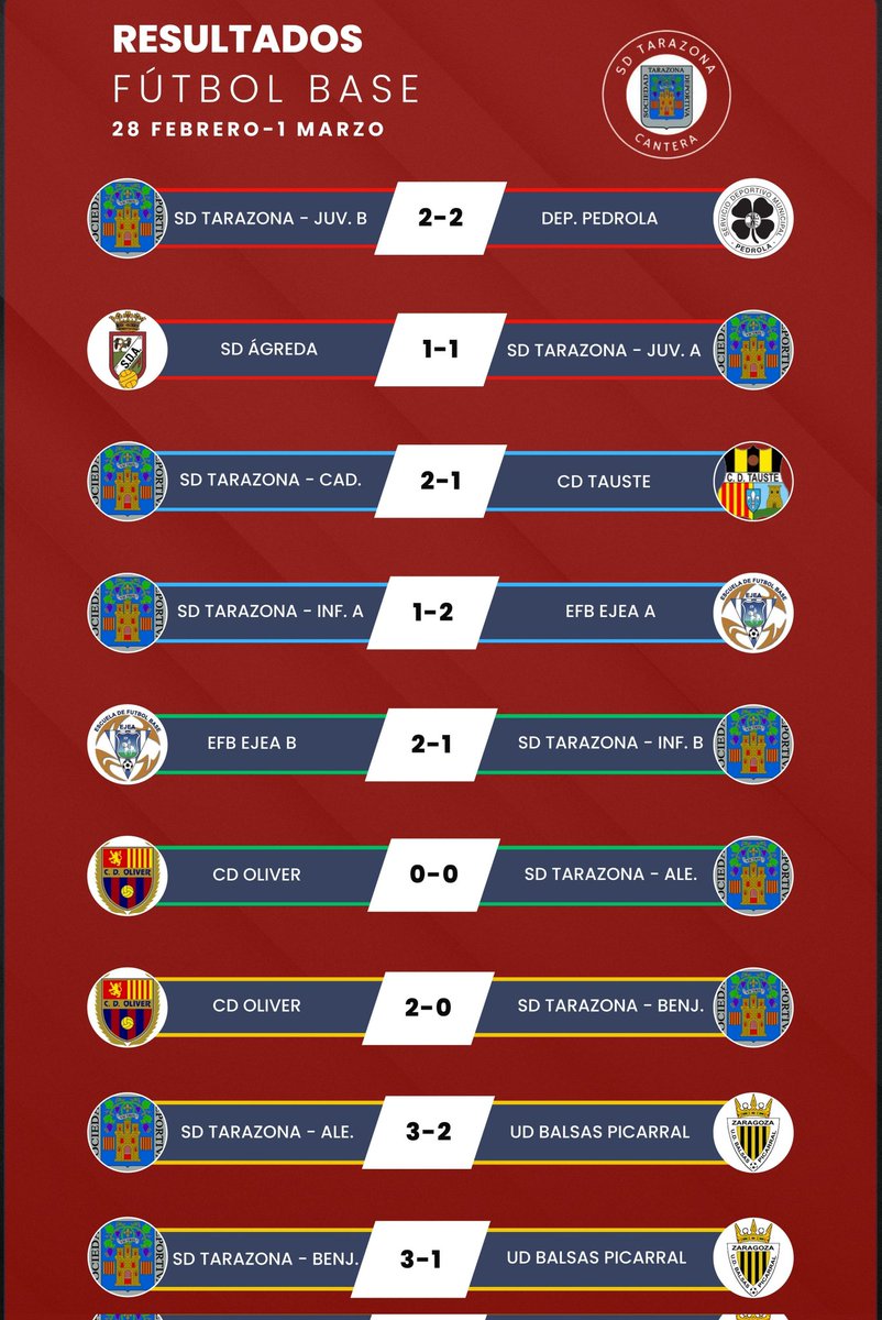 ✍️ Resultados fútbol base 28 febrero - 1 marzo