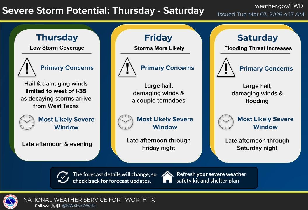 NWS Fort Worth tweet media