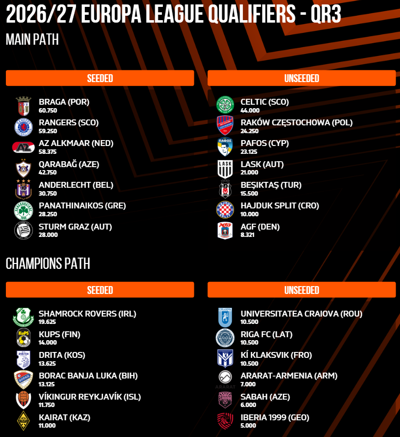 Projected 2026 27 Europa League QR3 Based On The Predicted Final projected-2026-27-europa-league-qr3-based-on-the-predicted-final