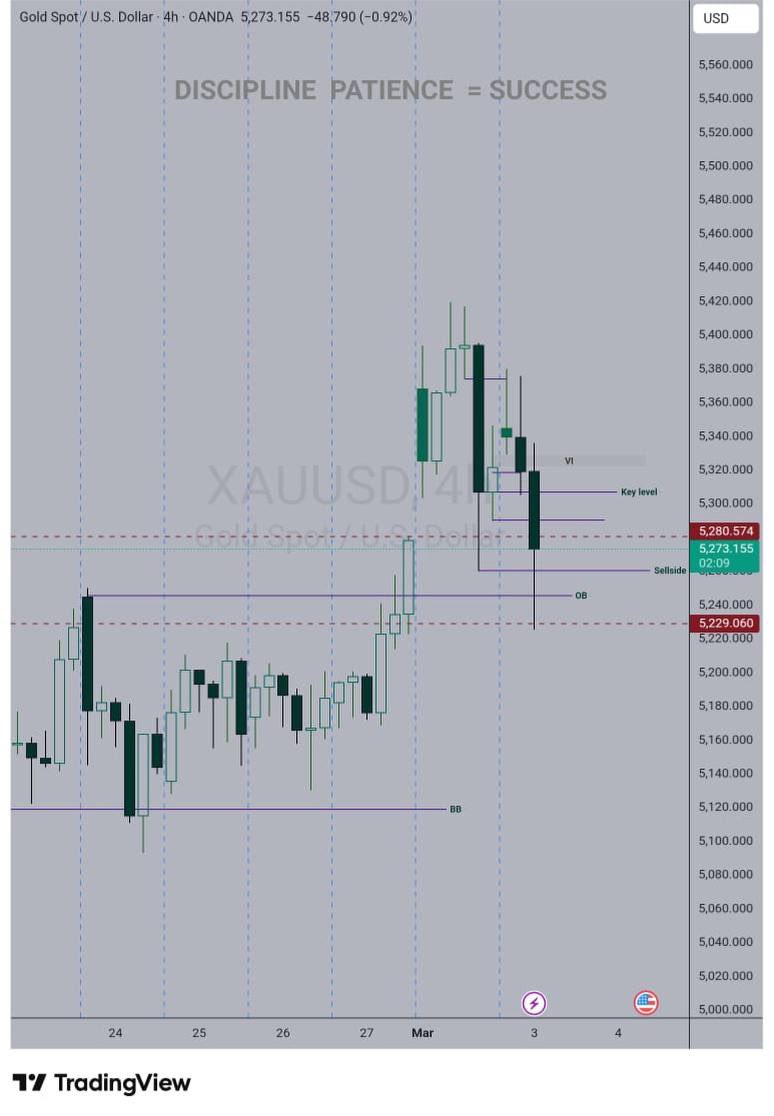 FALCONS FOREX ACADEMY 📈 tweet media