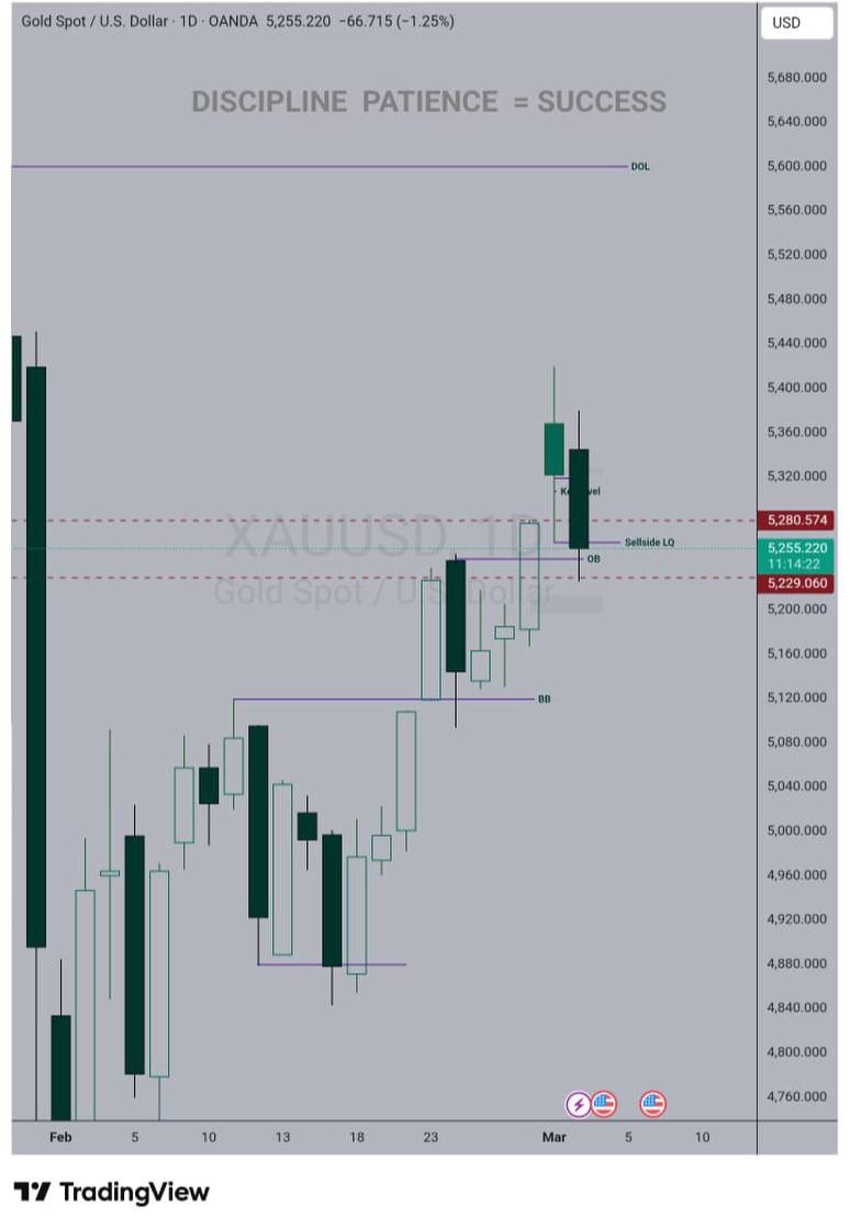 FALCONS FOREX ACADEMY 📈 tweet media