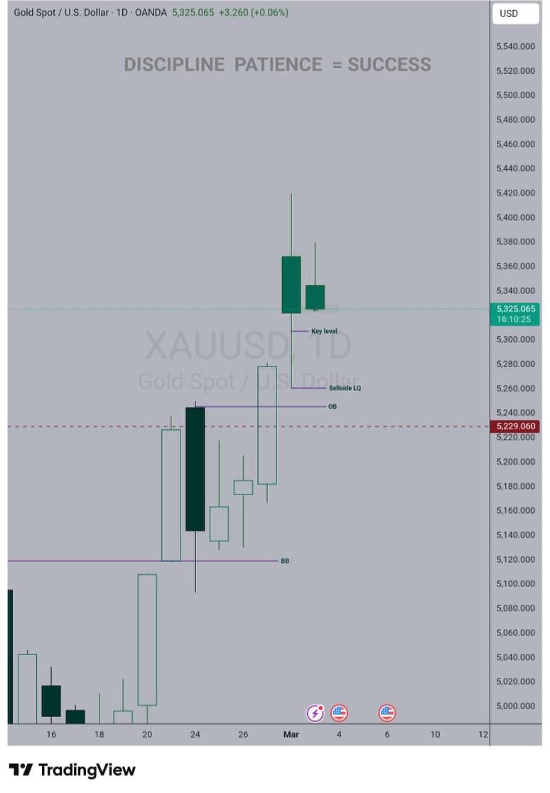 FALCONS FOREX ACADEMY 📈 tweet media