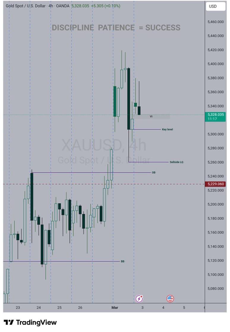 FALCONS FOREX ACADEMY 📈 tweet media
