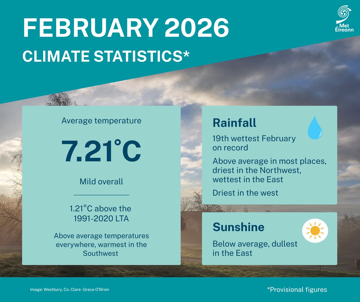 Climate Services @ Met Éireann tweet media