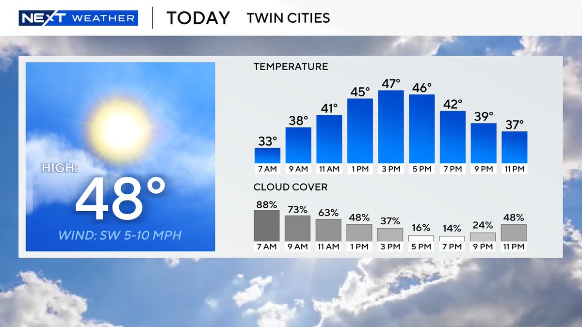 LisameadowsCBS tweet media