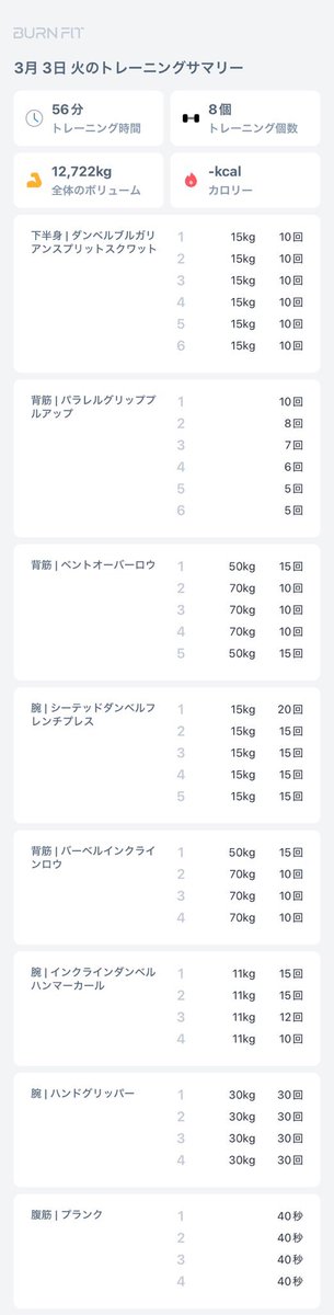 お疲れ様です！
トレやりました。脚・腕は弱い、背中は苦手という私にとって辛いのばっかりな火曜トレメニューです。うめき声をあげながらやってます。家トレだから許される。強くなりたい。

ぽっちゃりおっさんの筋トレ日記

#家トレ　#筋トレ  #筋トレ垢さんと繋がりたい  #バーンフィット