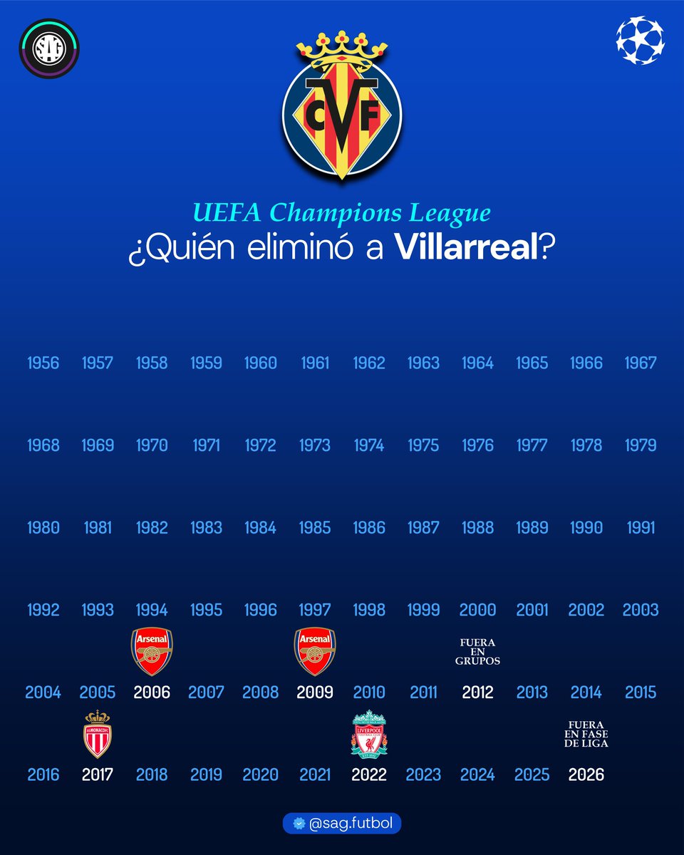 SAG Fútbol tweet media