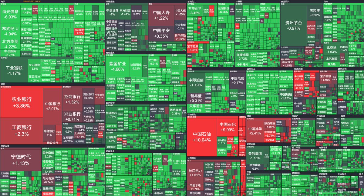 A股教父·情绪周期档案 tweet media