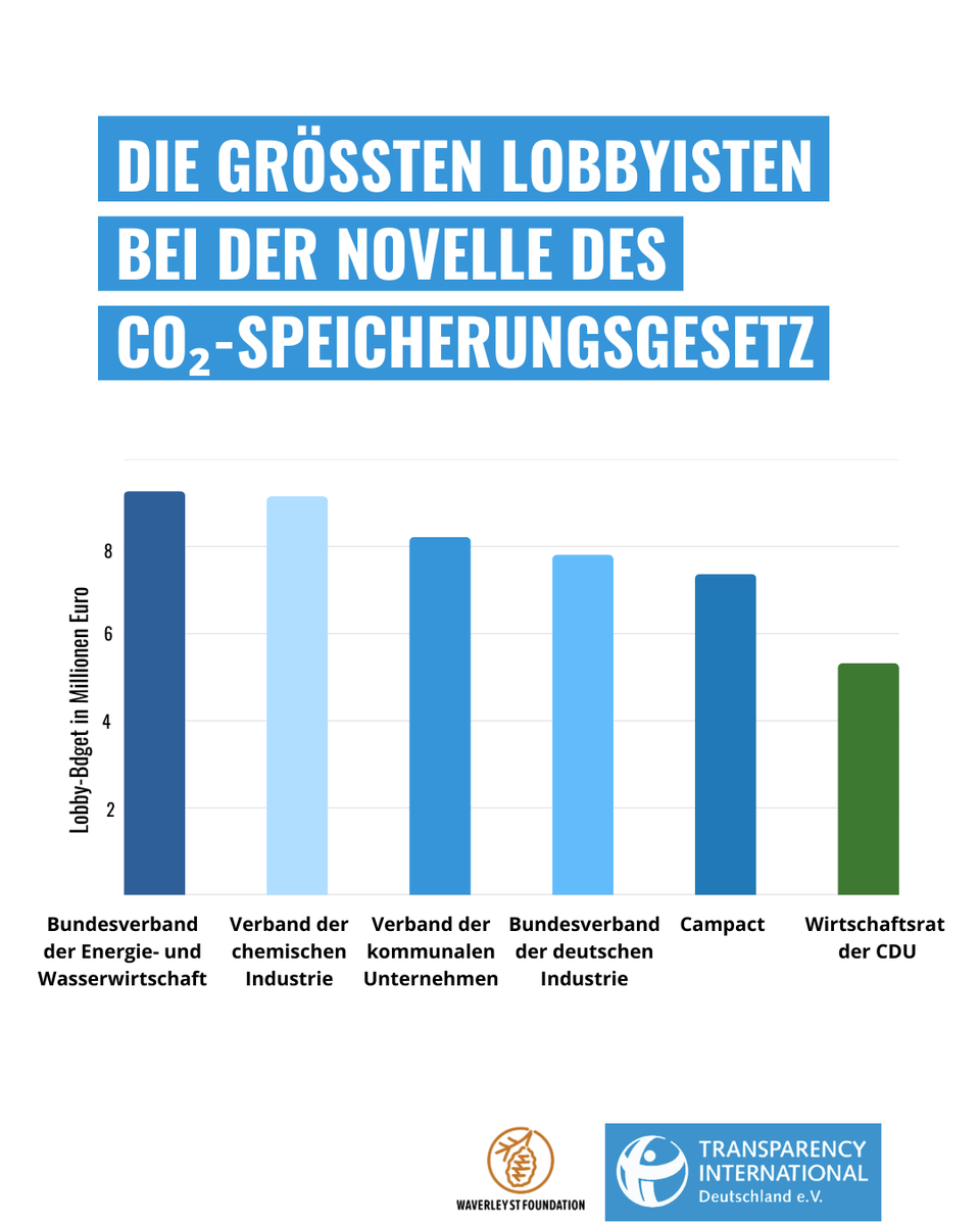 Transparency Germany tweet media