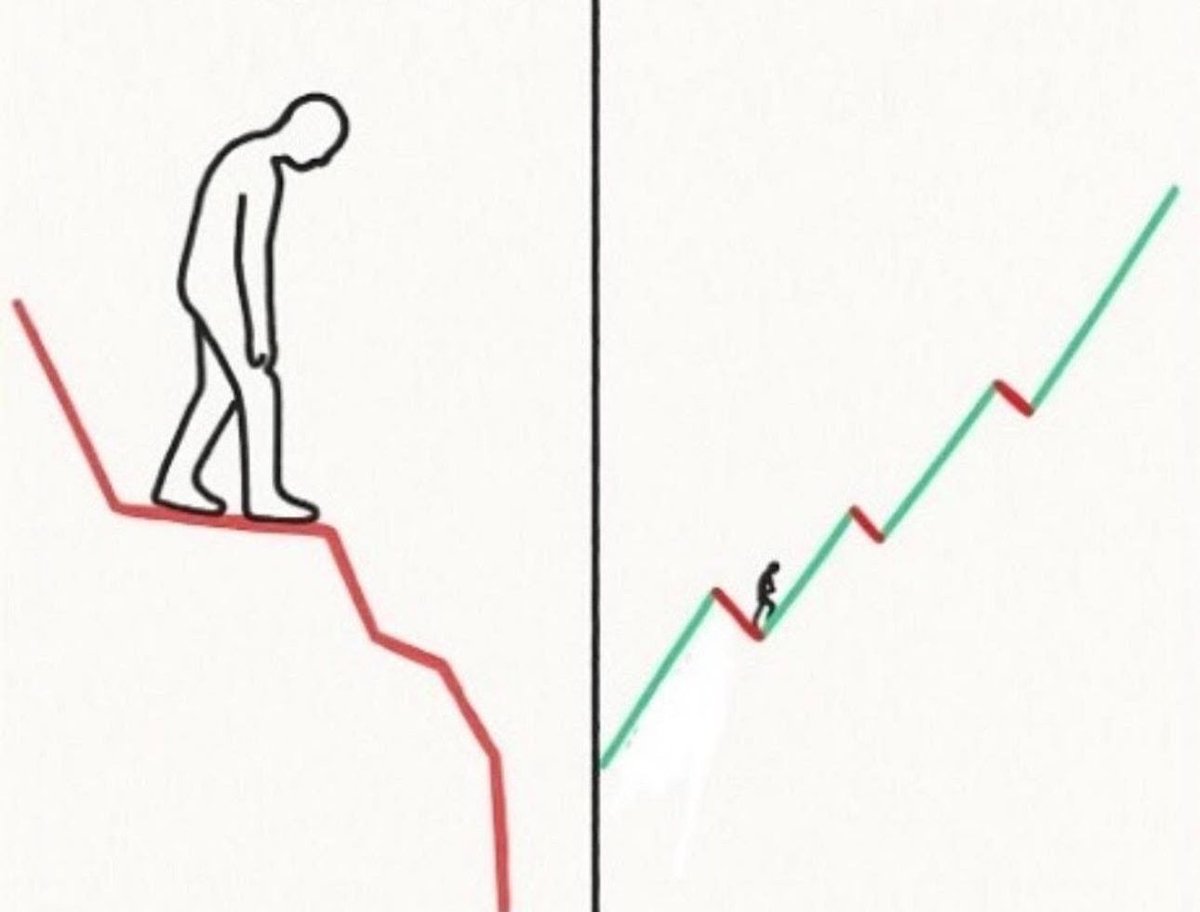 TraderDivergent's tweet photo. Zoom out.

At every stage in trading there are tough periods (same for life)

Doesn’t matter if you’re new, in a drawdown, or already profitable. 

Dips happen at every level.

It's all part of the process and you can’t avoid them

The key is to zoom out. https://t.co/BqXofFajtf
