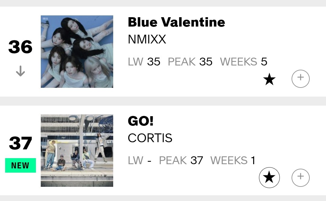 Global Music Chart tweet media