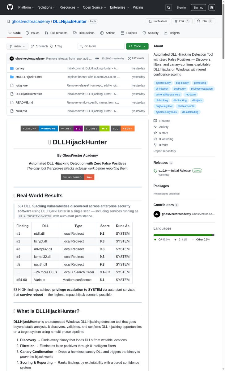 Security Harvester tweet media