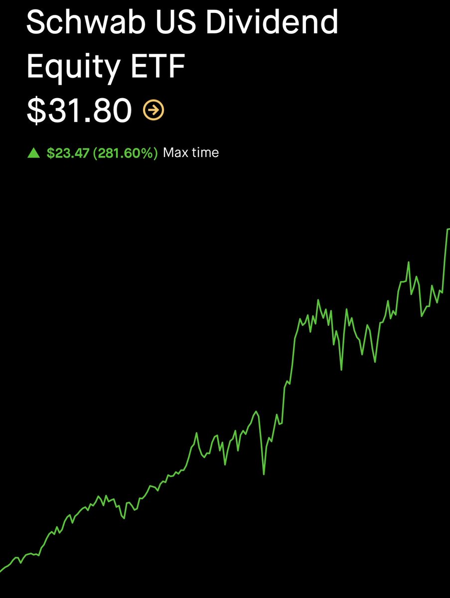 SCHD Accumulator tweet media