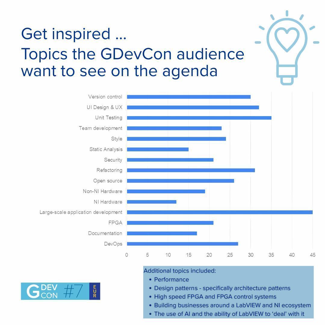 GDevCon tweet media