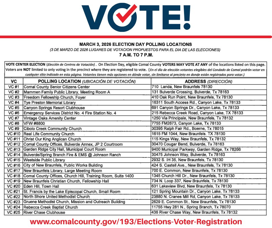 ComalCountyTX's tweet photo. 🗳️ Election Day is here, Comal County!
Polls are open today from 7:00 AM to 7:00 PM.

You may vote at any open Vote Center in Comal County. Locations are included below.
Before heading out, you can also review your sample ballot here:
🌐 https://t.co/LrYMLXQaF5 https://t.co/dym8UpJ319