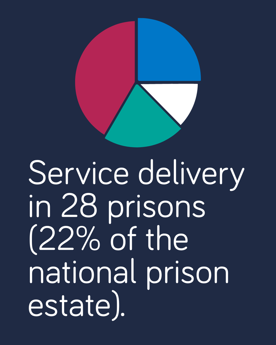 The Forward Trust tweet media