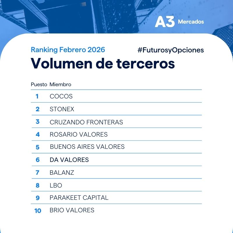 A3 Mercados tweet media