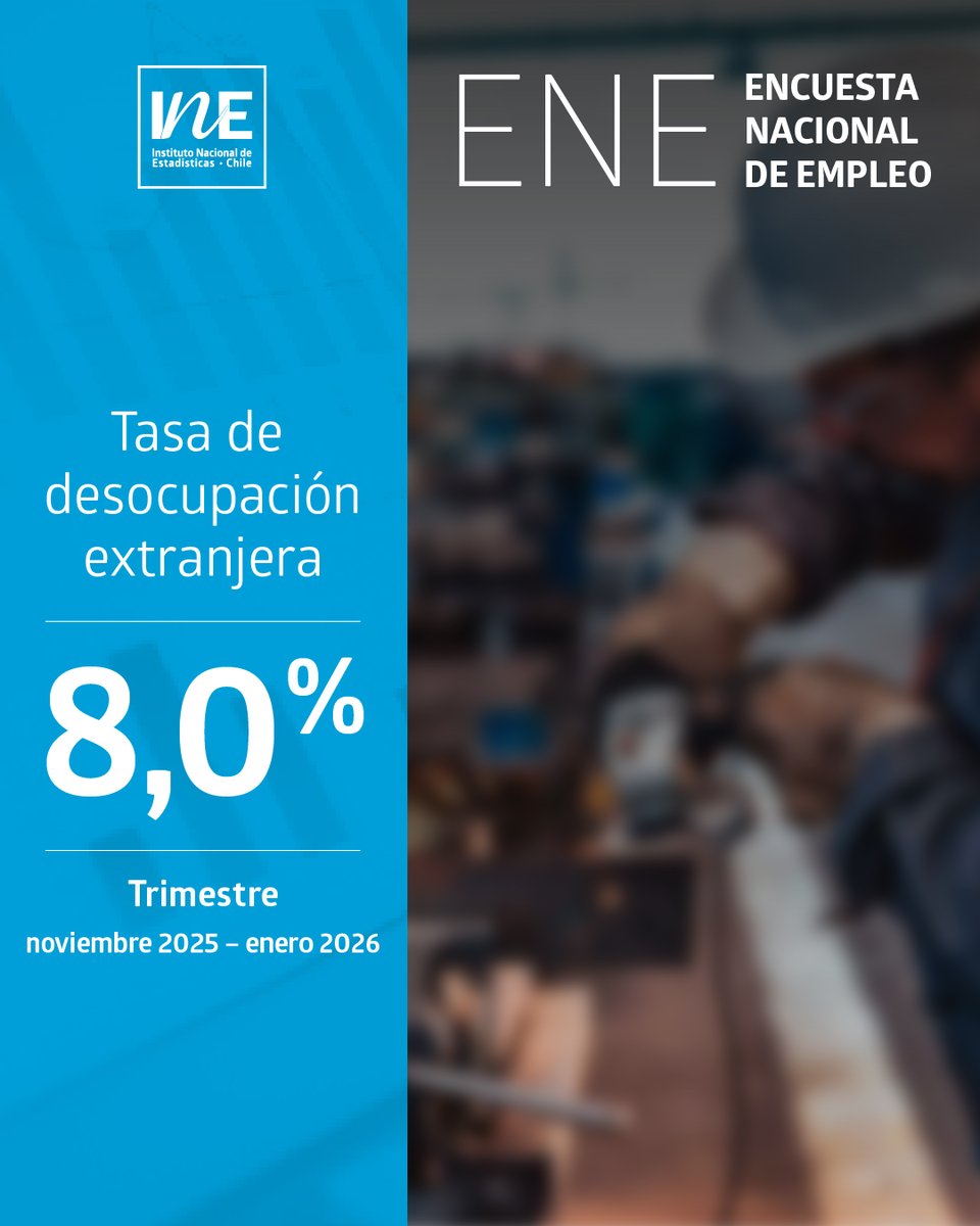 INE Chile tweet media