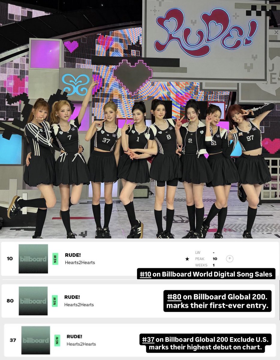 MARET, M NYA APA

MASUK BILLBOARD GLOBAL 200😝😝😝😎😎😎🤪🤪🤪🤪🙂‍↕️🙂‍↕️🙂‍↕️🙂‍↕️

#Hearts2Hearts_RUDE!