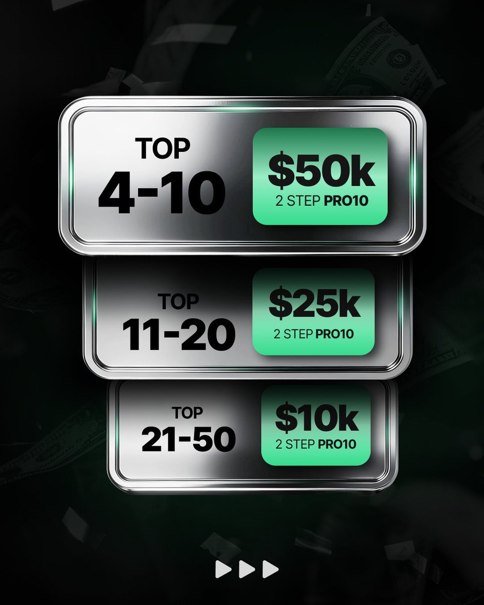 FundingTraders tweet media