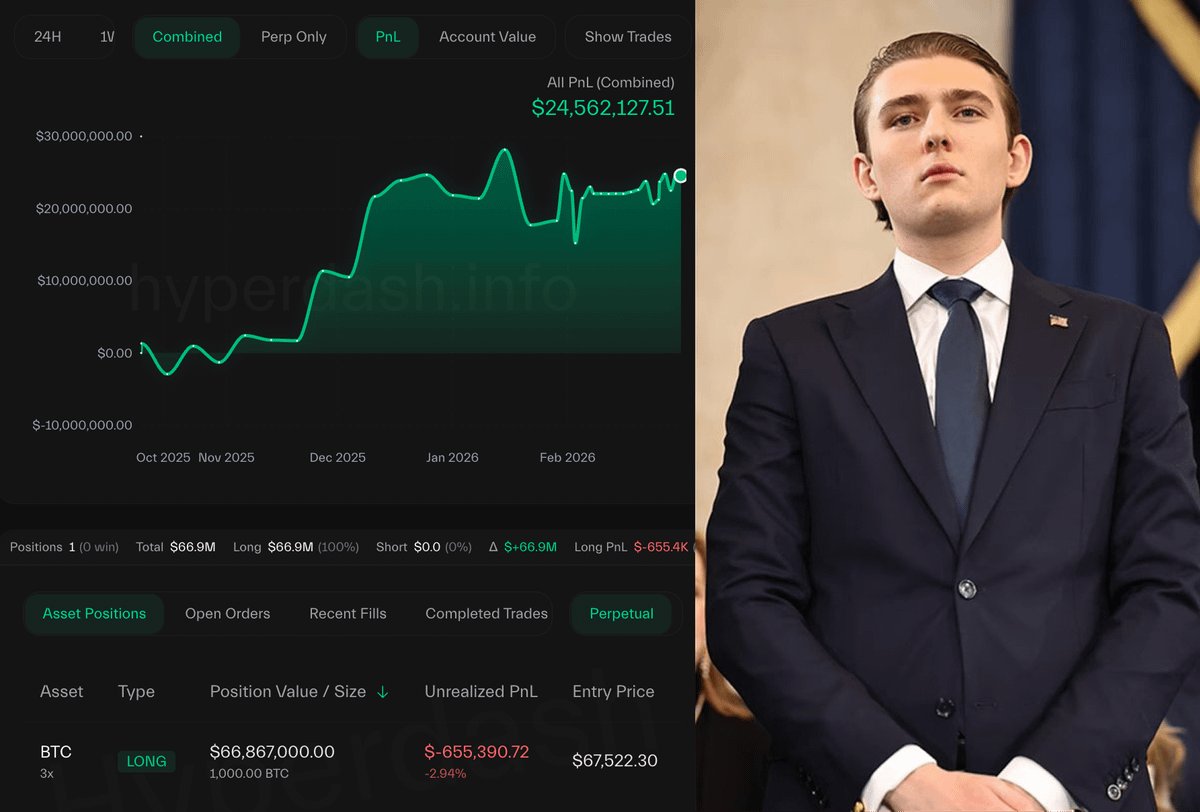 🚨 BREAKING:

Trump insider just opened a $67M $BTC long before Trump’s speech today.

This whale had a 100% win rate before. He caught every big pump. Made $25M profit already.

Now he’s betting big again.

He might know something 👀

Big move coming? 🔥