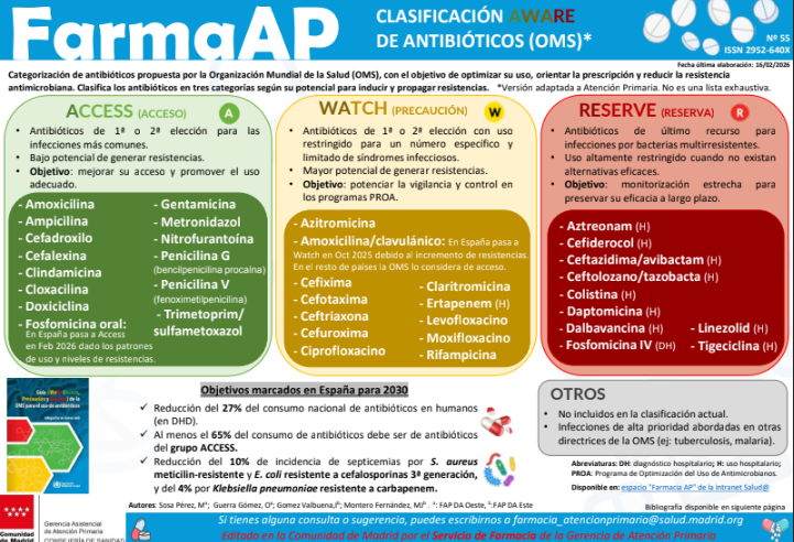 Farmacia Madrid AP tweet media