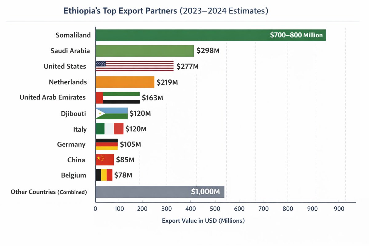 Somalilanders tweet media