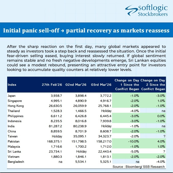 Softlogic Stockbrokers tweet media