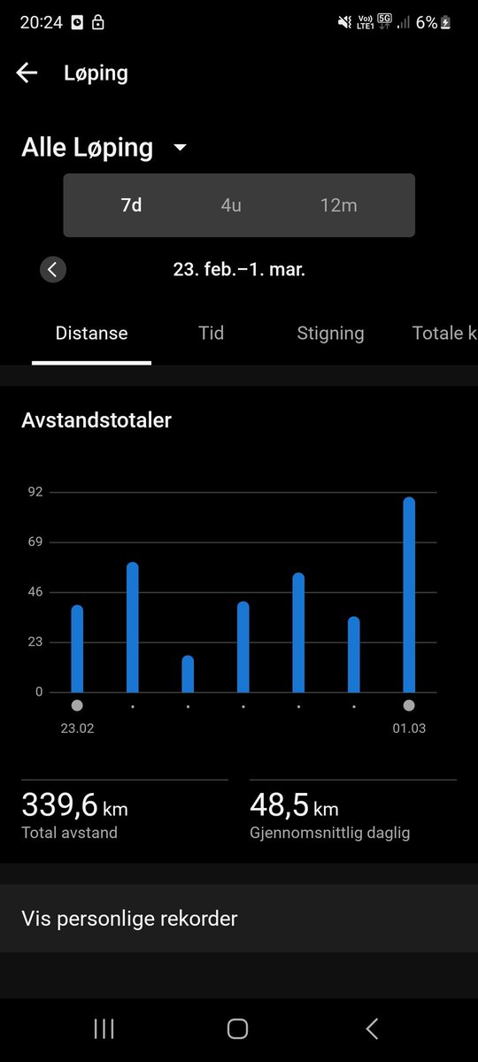 Pexcii's tweet photo. Så jæskla stolt. Har gullsjanse til å vinne min første 100miler (160km) som 23 åring i Mai, som bevist med dette trenings-resultatet! Gleder meg! https://t.co/UF7wm8AFr3