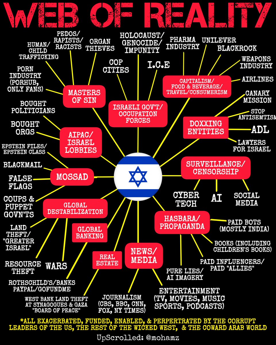 ELELE2023's tweet photo. Eighty percent of people in the world hate Jews and Zionists.
Why are leaders who love Zionists elected to govern countries?
Isn't there something confusing here?
#BBECglobal #UK #USA #Canada #Ireland #France #Australia #Germany #Spain #EU #America https://t.co/jthjCN4aLB