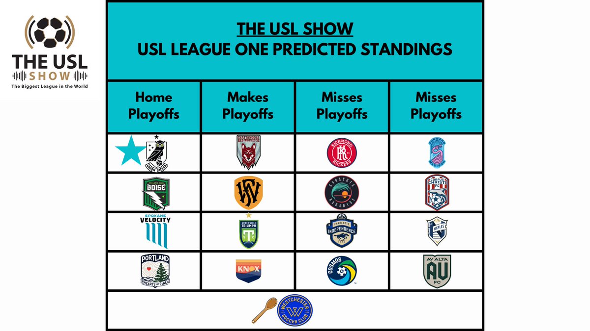 The USL Show tweet media
