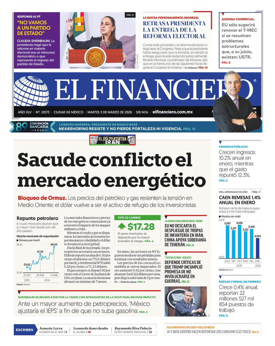 Este martes en <a href="/ElFinanciero_Mx/">El Financiero</a> 👇🏼
📍Sacude conflicto el mercado energético
📍Remesas iniciaron el año con caída de 1.4%
📍Crece gasto público por arriba de ingresos en enero
📍Retrasa presidenta la entrega de la reforma electoral