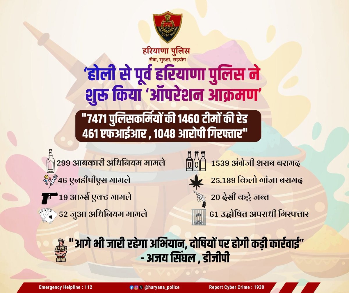 Haryana Police tweet media