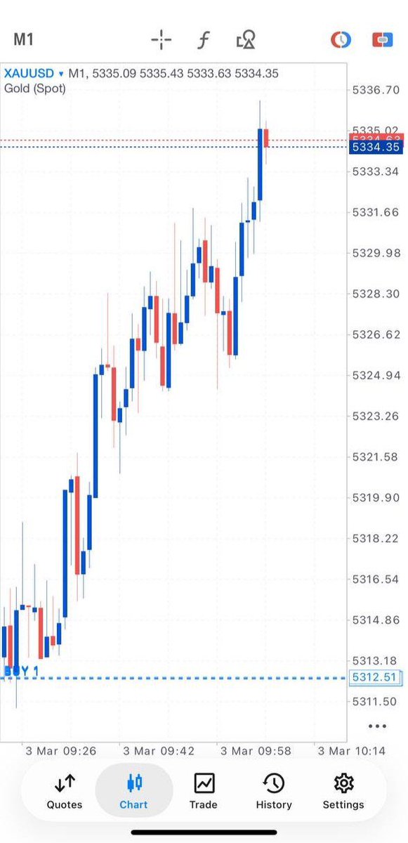 GTradesolution tweet picture