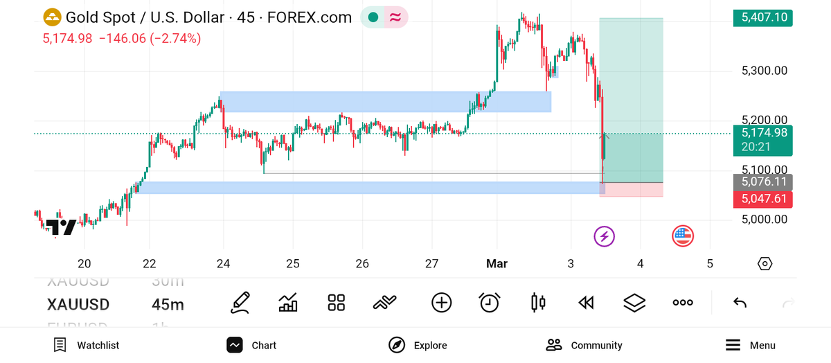 Kingdav_01's tweet photo. Trade running smoothly π
Execution was clean.
Risk managed.
Now we let the market do the talking.
No emotions. No panic. Just structure.
#XAUUSD #Gold #Forex #PriceAction #SmartMoney #RiskManagement #DayTrading #ICT #ForexFamily #ForeverInProfit https://t.co/Rg3El4p9Xn