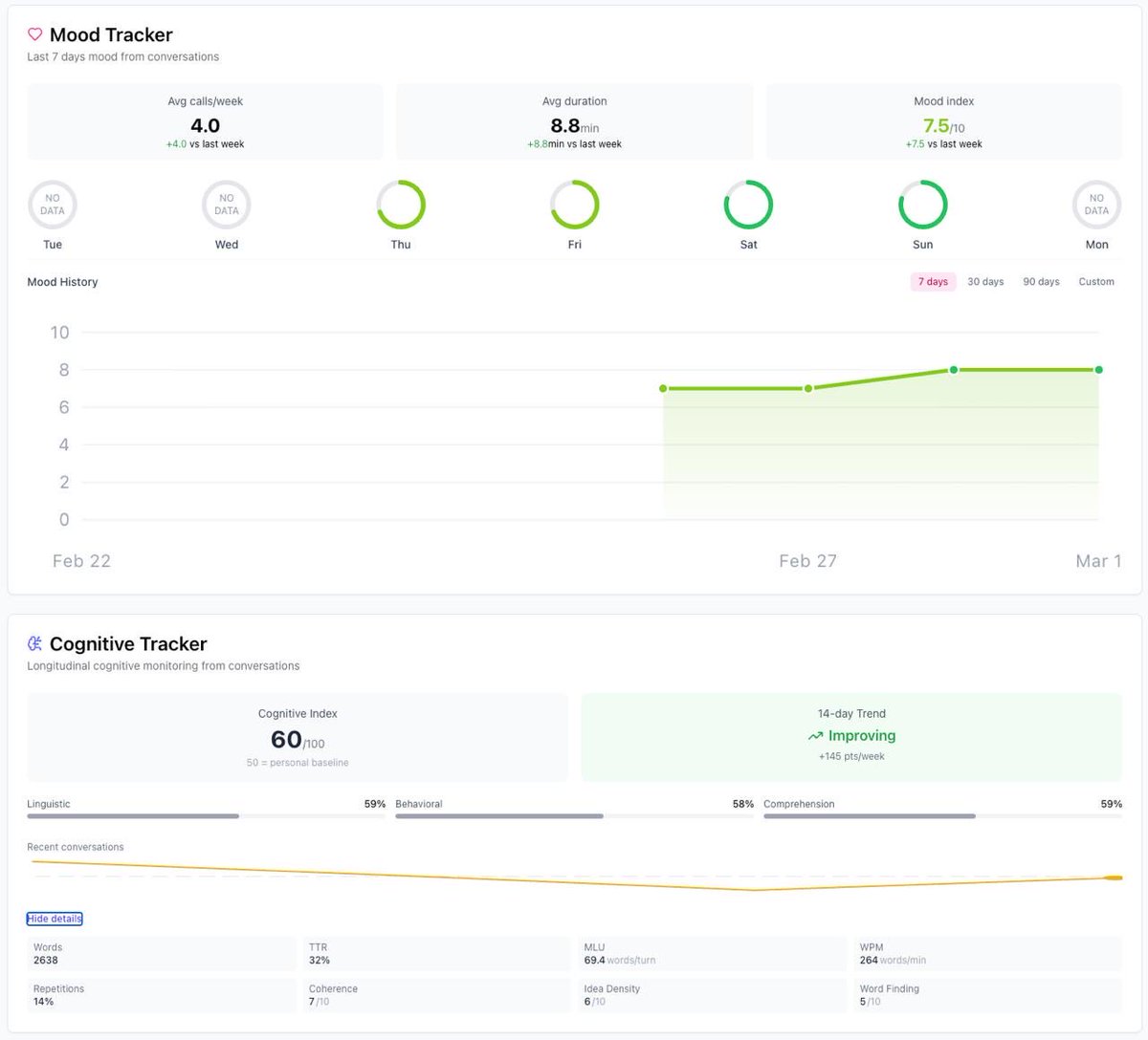 Alain_Briez's tweet photo. @amigomemorycare just shipped its Beta longitudinal cognitive monitoring engine ❤️ The aim being to build accurate dementia and cognitive impairment predictive model. Stay tuned. 
#alzheimer #dementia #HealthTech #geriatricCare https://t.co/AQeUTCsR7R